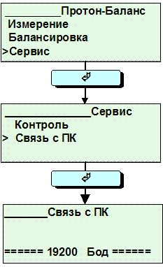 финишная балансировка финишная балансировка всегда должна сохраняться в виде отчета на ПК